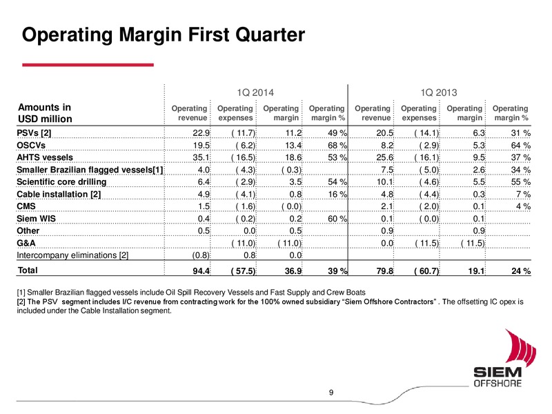 Q1 2014 EARNINGS CALL – Siem Offshore – slide 8