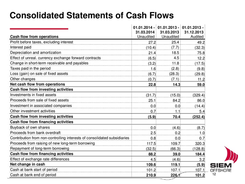 Q1 2014 EARNINGS CALL – Siem Offshore – slide 11