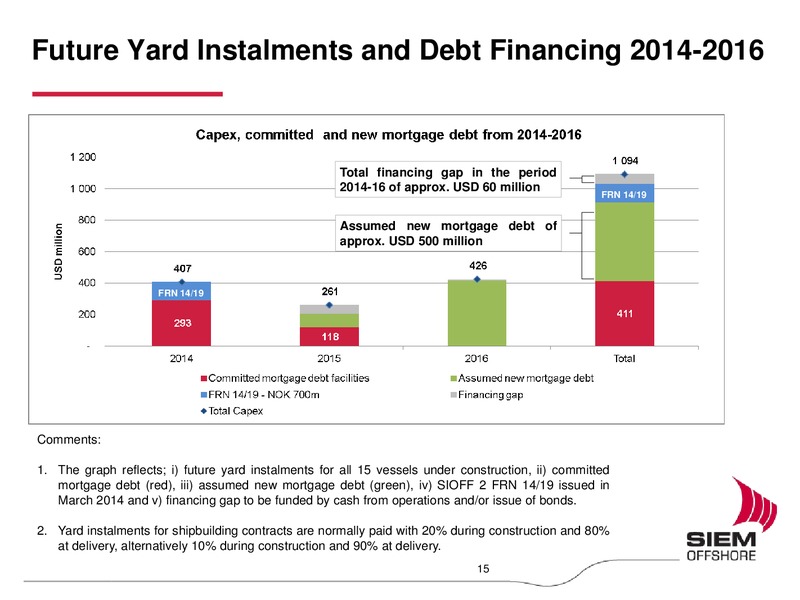 Q1 2014 EARNINGS CALL – Siem Offshore – slide 14