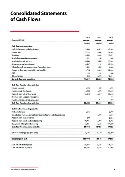 Q1 2013 EARNINGS CALL – Siem Offshore – slide 9