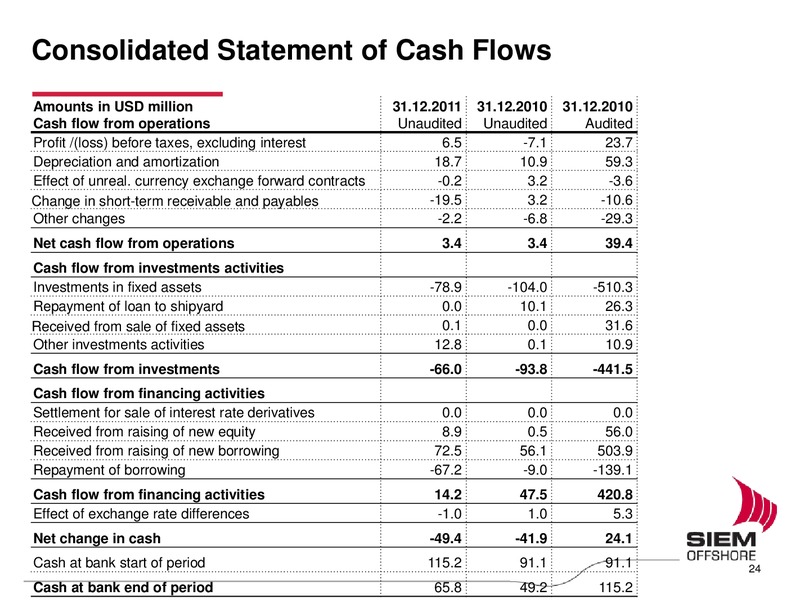 Q1 2011 EARNINGS CALL – Siem Offshore – slide 24