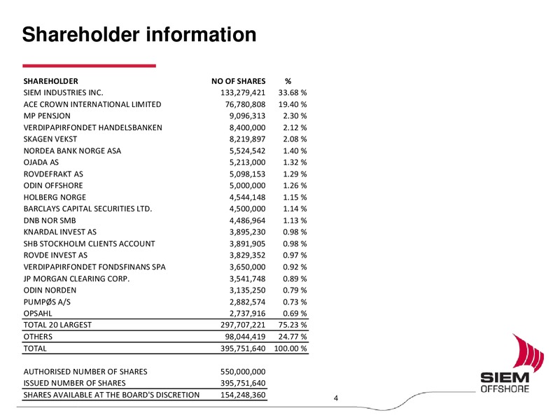 AUGUST 2010 CORPORATE PRESENTATION – Siem Offshore – slide 4