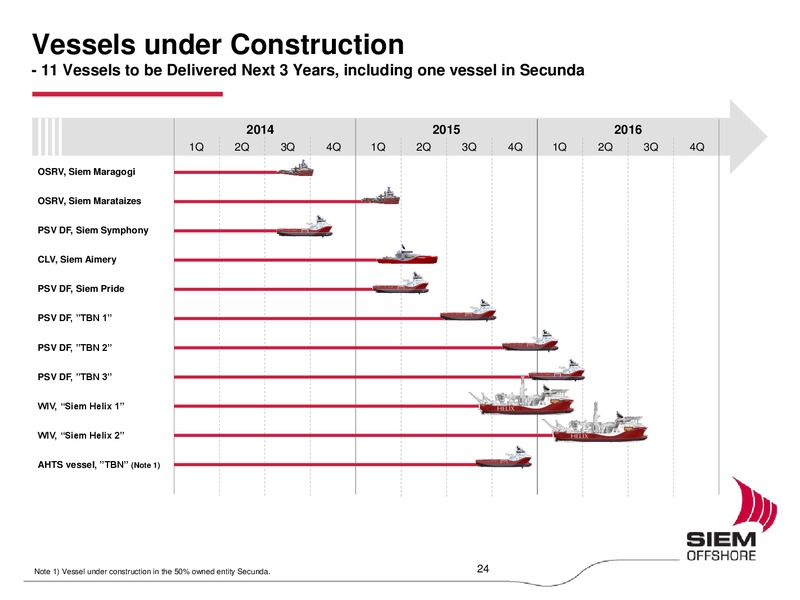 Q2 2014 EARNINGS CALL – Siem Offshore – slide 23