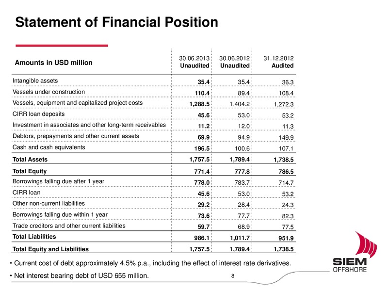 Q2 2013 EARNINGS CALL – Siem Offshore – slide 8