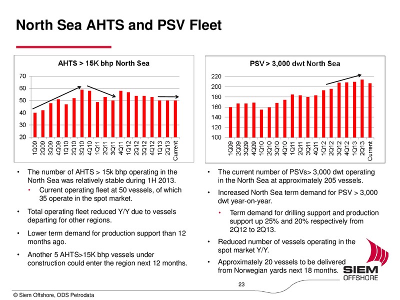 Q2 2013 EARNINGS CALL – Siem Offshore – slide 23