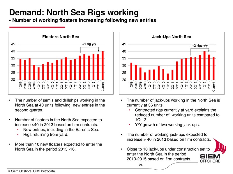 Q2 2013 EARNINGS CALL – Siem Offshore – slide 24