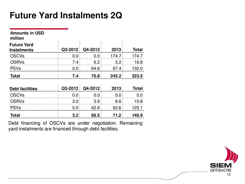 Q2 2012 EARNINGS CALL – Siem Offshore – slide 13