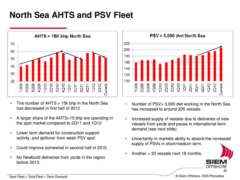Q2 2012 EARNINGS CALL – Siem Offshore – slide 24