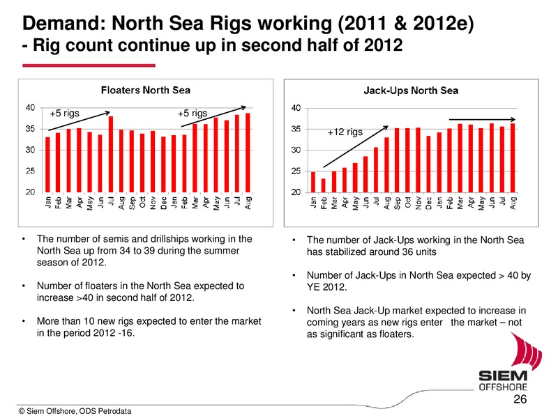 Q2 2012 EARNINGS CALL – Siem Offshore – slide 26
