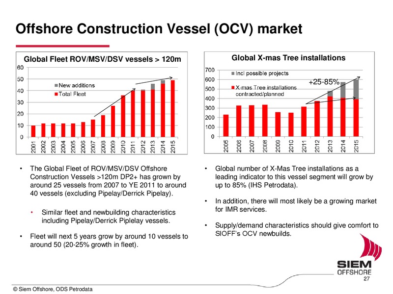 Q2 2012 EARNINGS CALL – Siem Offshore – slide 27