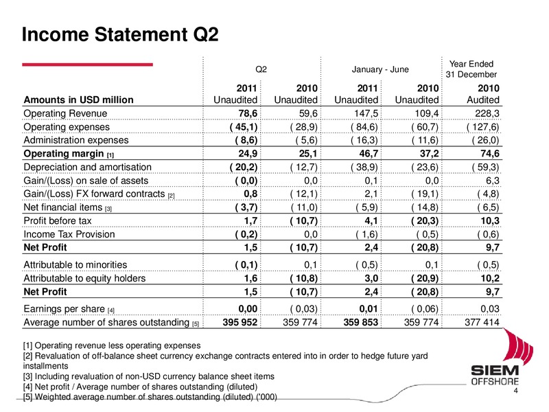 Q2 2011 EARNINGS CALL – Siem Offshore – slide 4