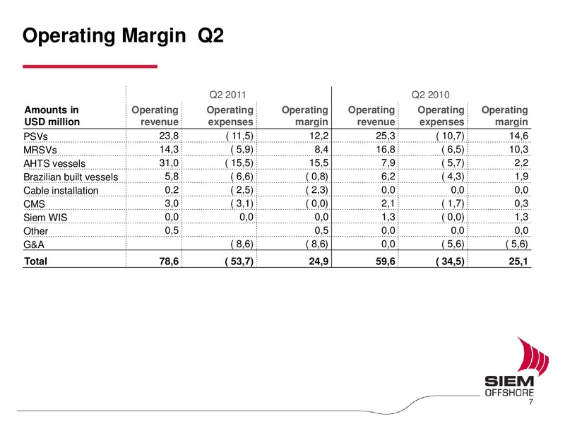 Q2 2011 EARNINGS CALL – Siem Offshore – slide 7