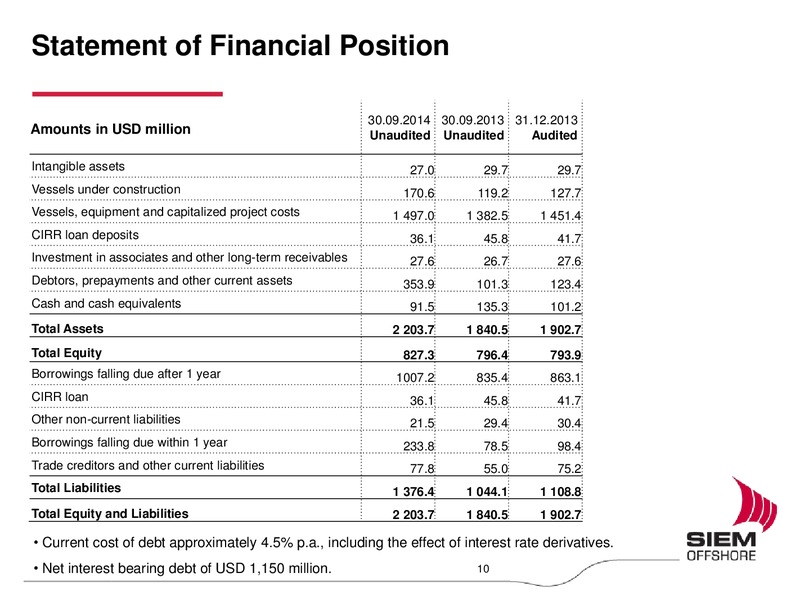Q3 2014 EARNINGS CALL – Siem Offshore – slide 9