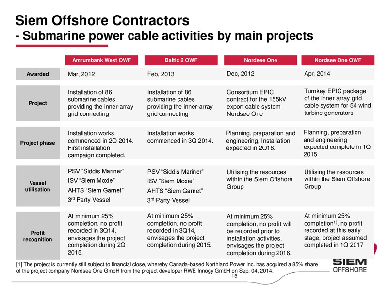 Q3 2014 EARNINGS CALL – Siem Offshore – slide 14