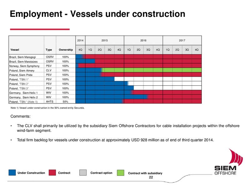 Q3 2014 EARNINGS CALL – Siem Offshore – slide 21