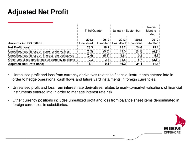 Q3 2013 EARNINGS CALL – Siem Offshore – slide 4