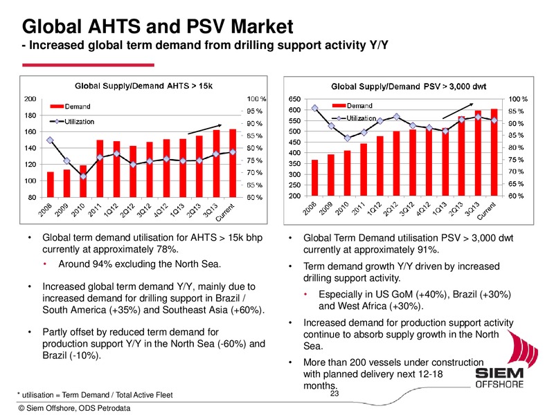 Q3 2013 EARNINGS CALL – Siem Offshore – slide 23