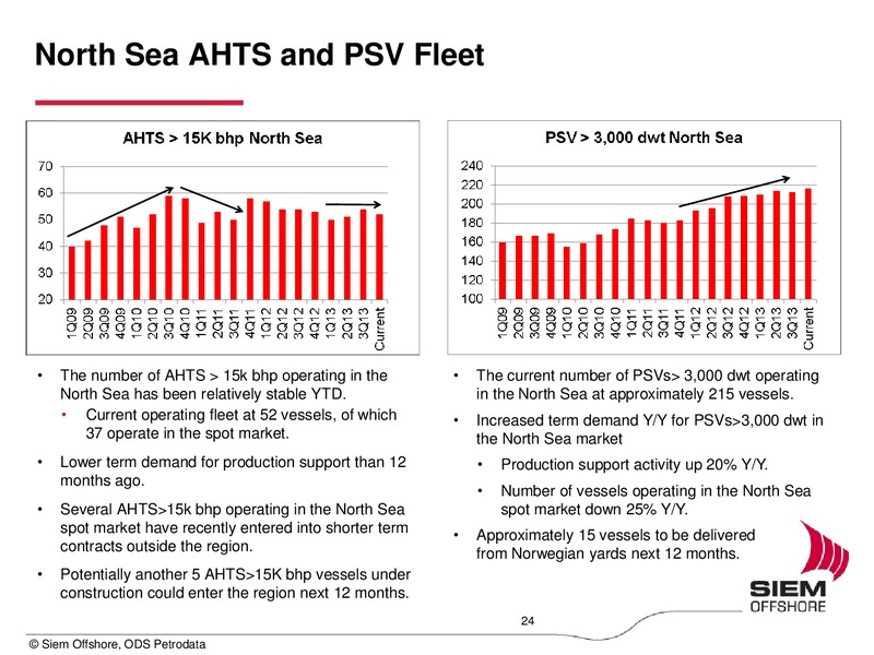 Q3 2013 EARNINGS CALL – Siem Offshore – slide 24