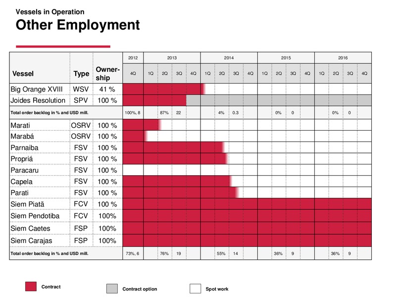Q3 2012 EARNINGS CALL – Siem Offshore – slide 18