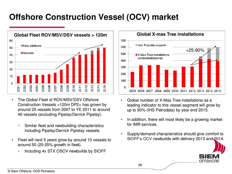 Q3 2012 EARNINGS CALL – Siem Offshore – slide 26