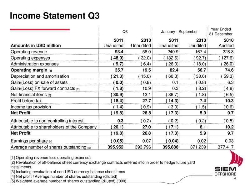 Q3 2011 EARNINGS CALL – Siem Offshore – slide 4