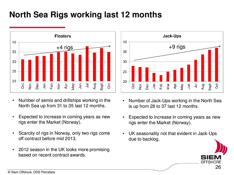 Q3 2011 EARNINGS CALL – Siem Offshore – slide 26