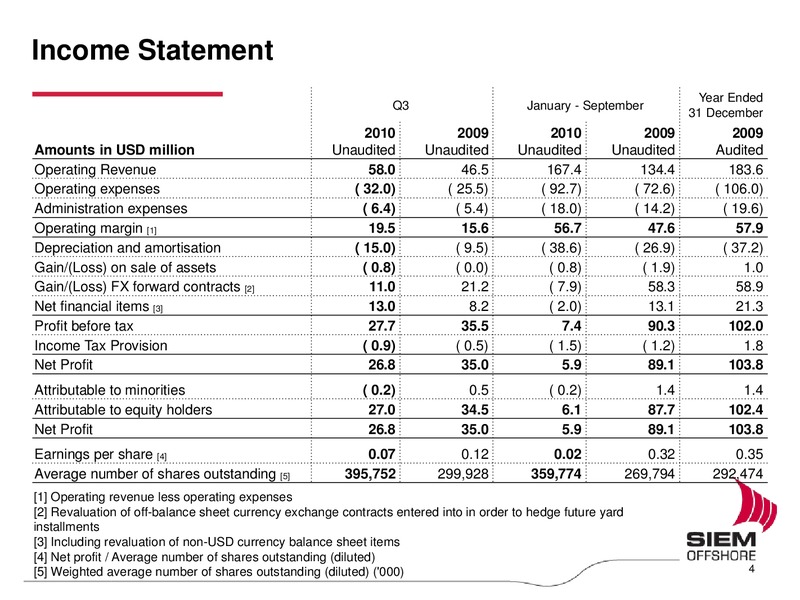 Q3 2010 EARNINGS CALL – Siem Offshore – slide 4
