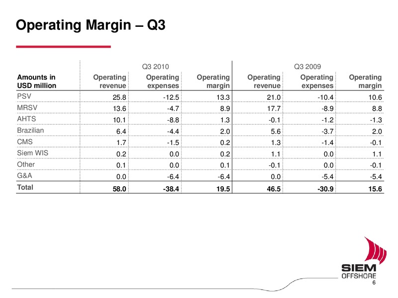 Q3 2010 EARNINGS CALL – Siem Offshore – slide 6