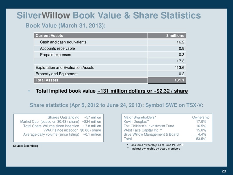 ENERGY CONFERENCE – Silverwillow Energy Corporation – slide 21