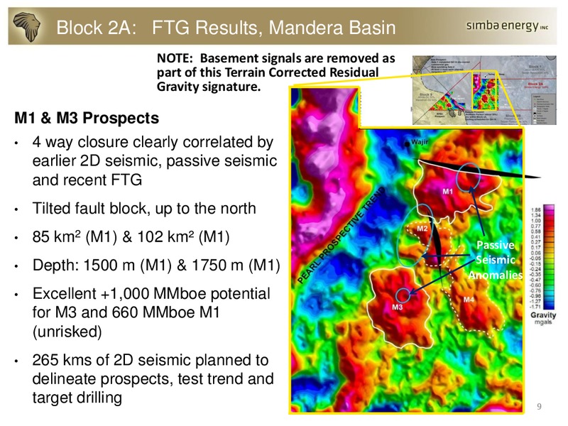 PRESENTATION – Simba Energy – slide 8