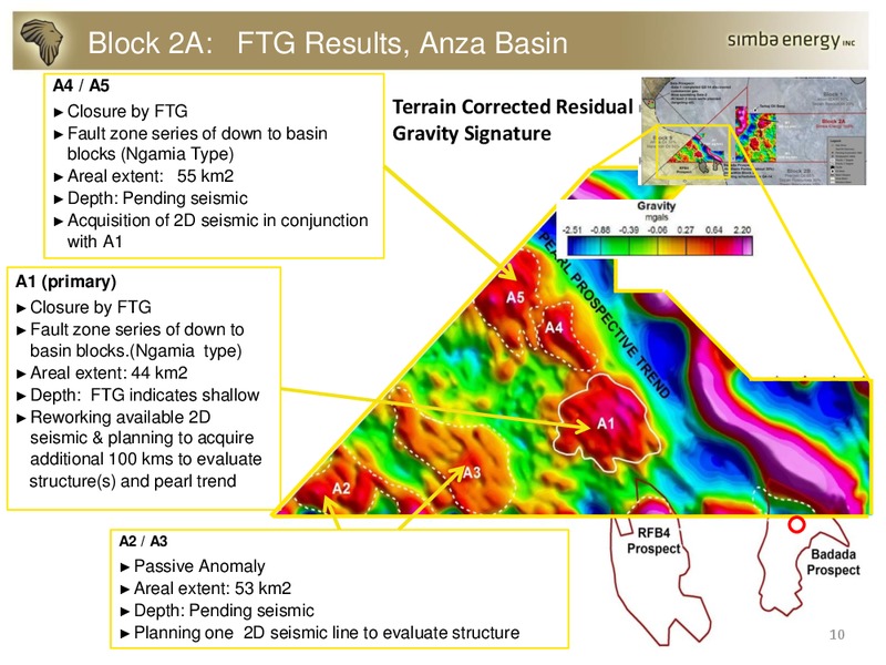 PRESENTATION – Simba Energy – slide 9