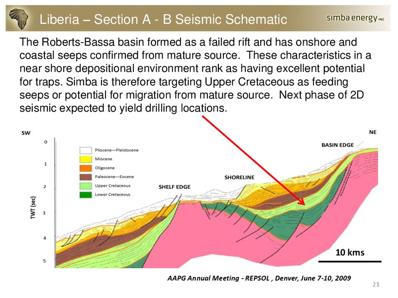 PRESENTATION – Simba Energy – slide 20