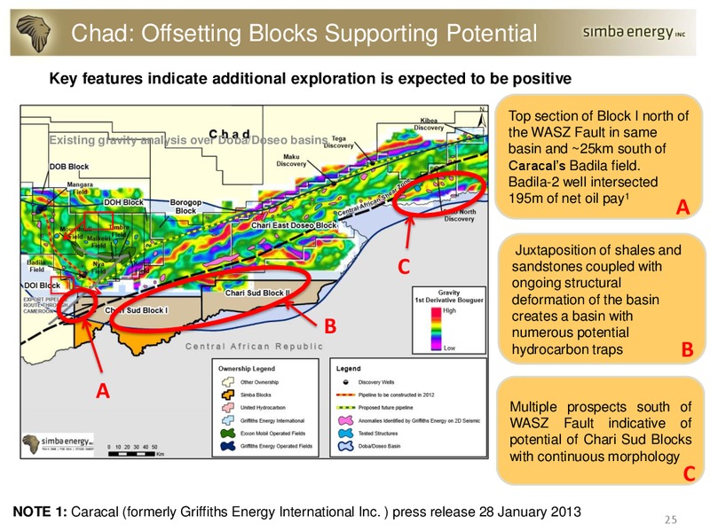 PRESENTATION – Simba Energy – slide 24