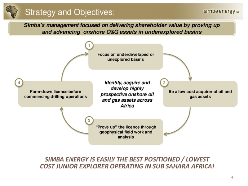 Portfolio Highlights – Simba Energy – slide 4