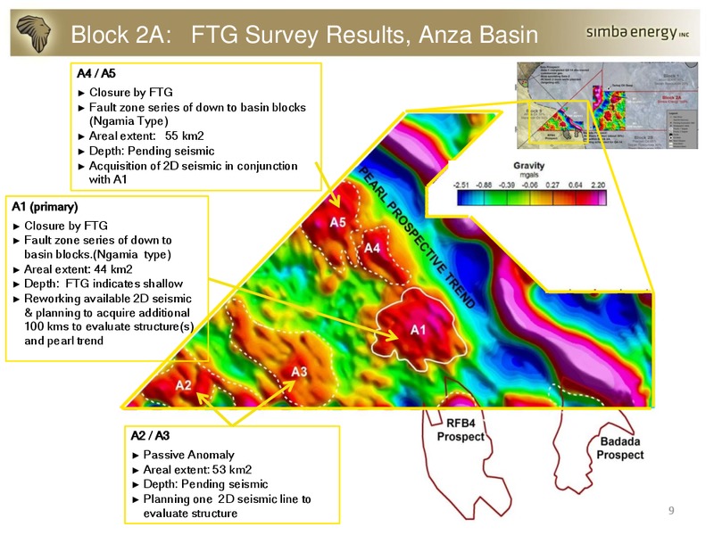 Portfolio Highlights – Simba Energy – slide 9