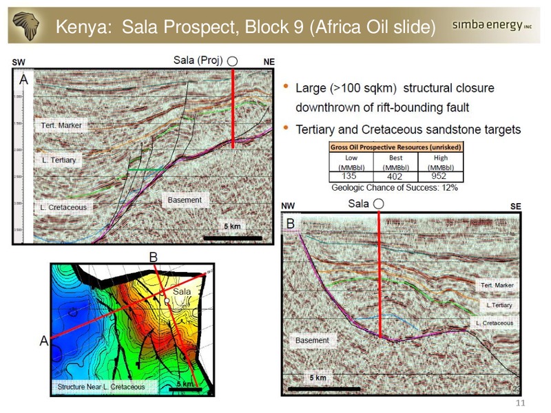 Portfolio Highlights – Simba Energy – slide 11