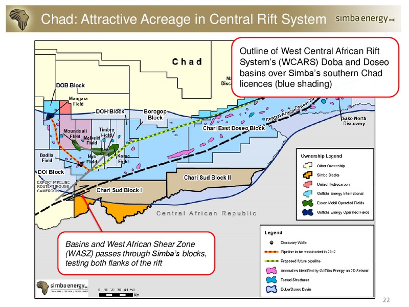 Investor Presentation – Simba Energy – slide 21
