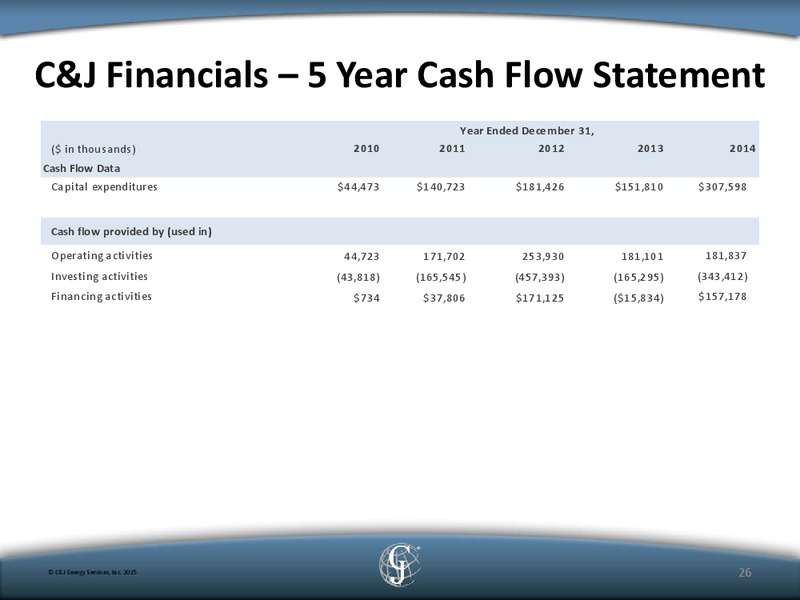 Simmons Energy Conference – Simmons Inc* D J – slide 24