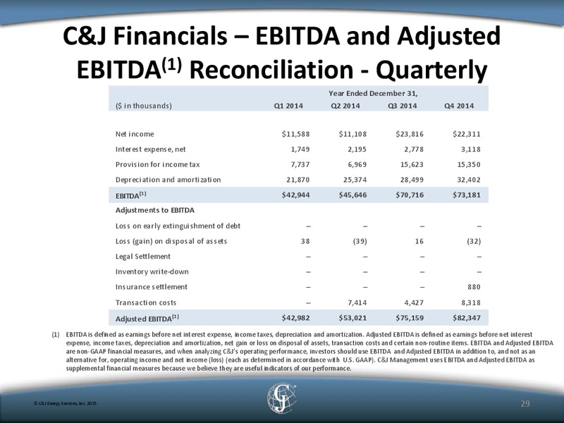 Simmons Energy Conference – Simmons Inc* D J – slide 27