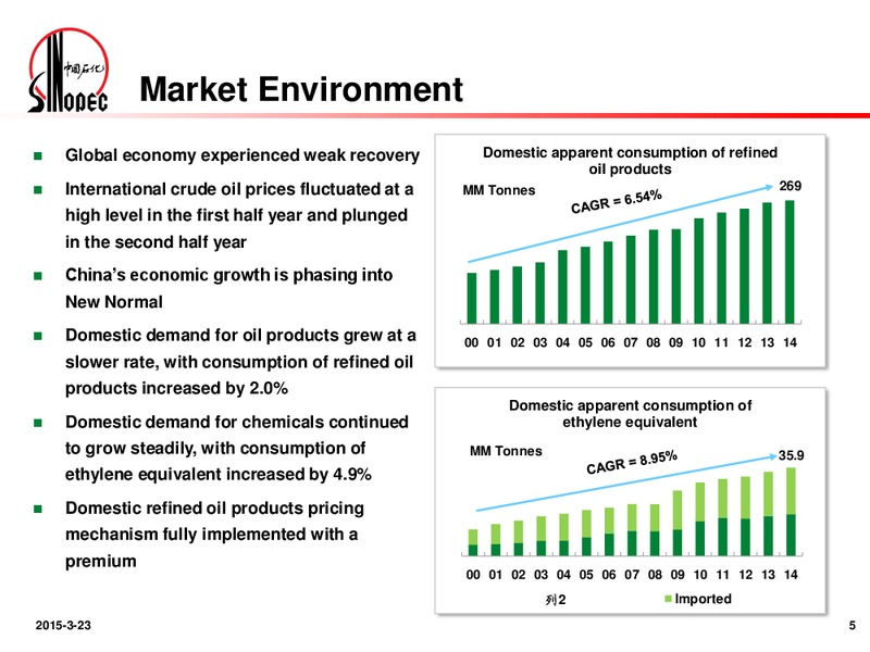 2014 Annual Results Announcement – Sinopec – slide 4