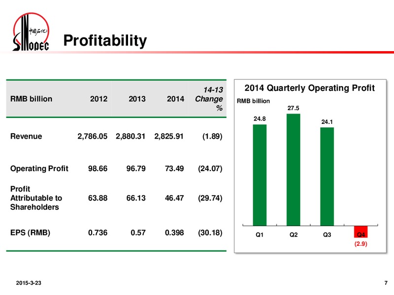 2014 Annual Results Announcement – Sinopec – slide 6