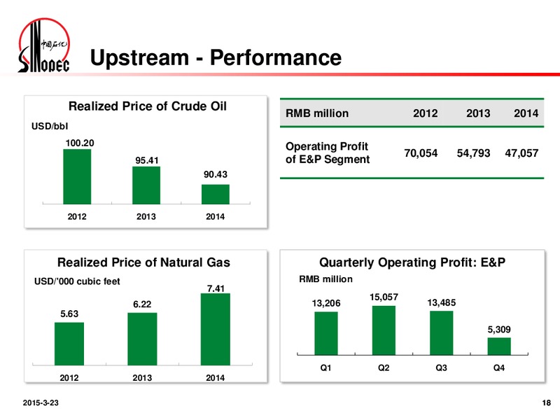 2014 Annual Results Announcement – Sinopec – slide 17