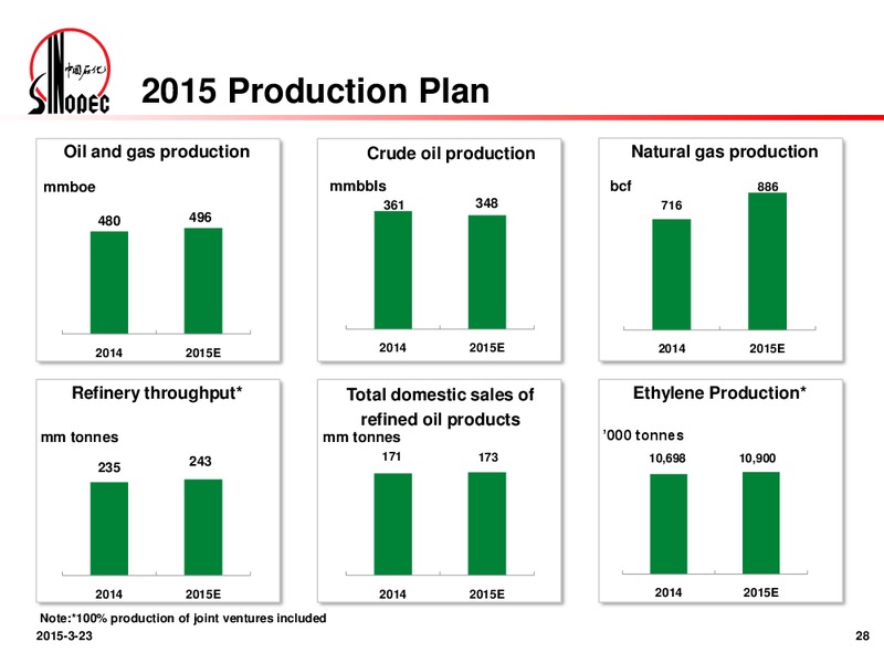 2014 Annual Results Announcement – Sinopec – slide 27