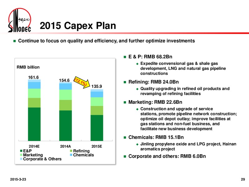 2014 Annual Results Announcement – Sinopec – slide 28