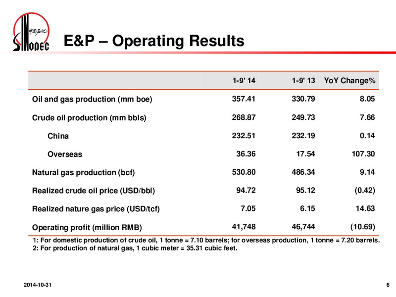 Q3 2014 Results Announcement – Sinopec – slide 5