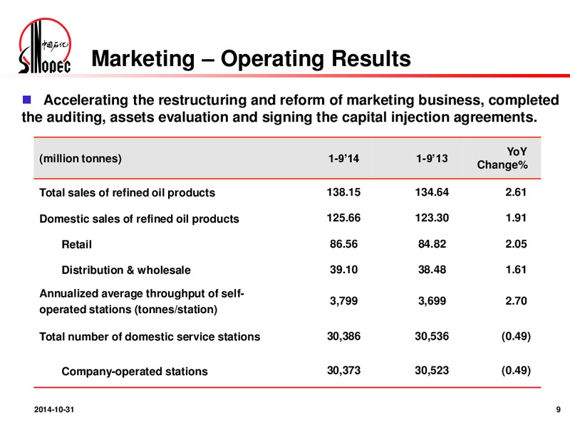 Q3 2014 Results Announcement – Sinopec – slide 8