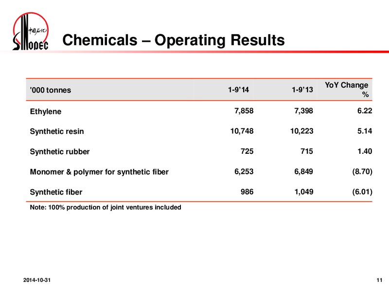 Q3 2014 Results Announcement – Sinopec – slide 10