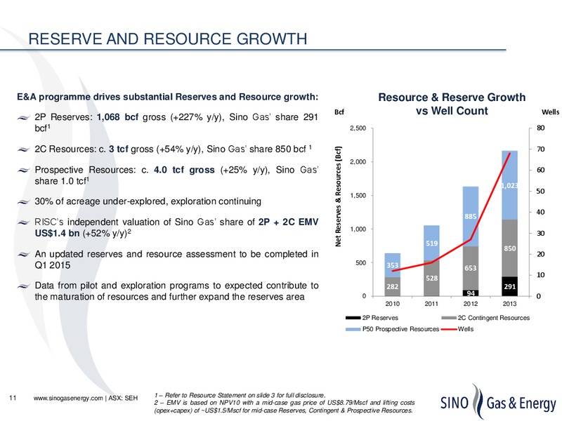 INVESTOR PRESENTATION – Sino Gas and Energy – slide 9