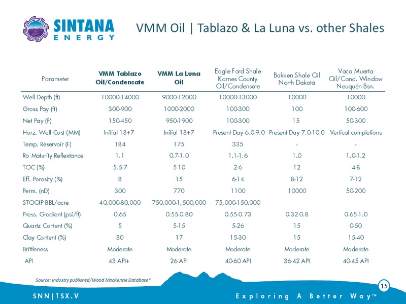 Investor Presentation – Sintana Energy Inc – slide 15