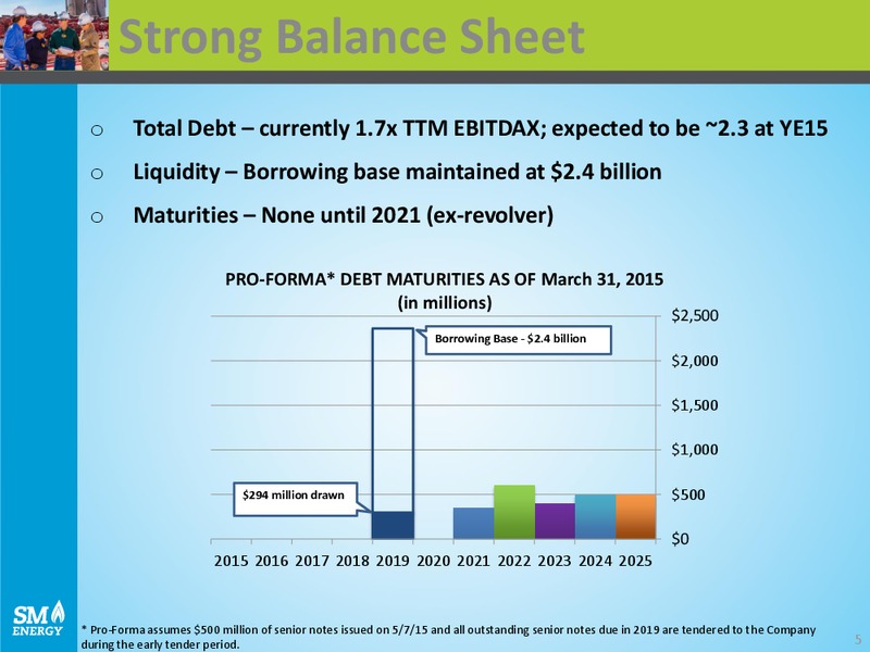 UBS OIL AND GAS CONFERENCE – SM Energy Company – slide 4